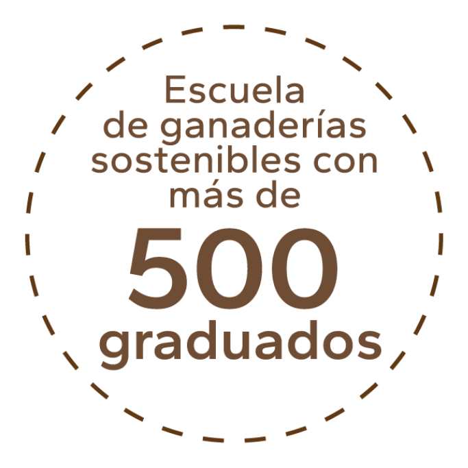escueladeganaderia