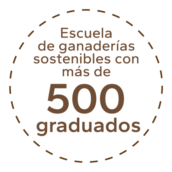 escueladeganaderia