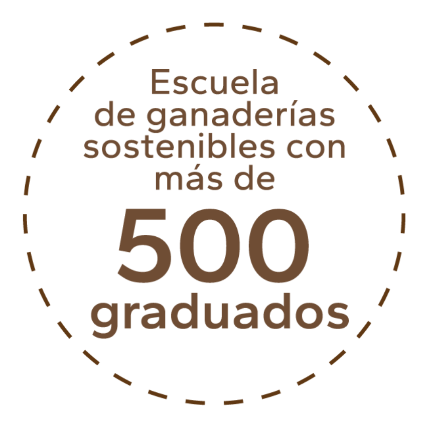 escueladeganaderia