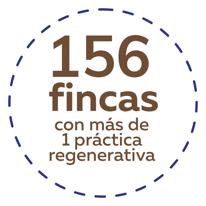 150fincas