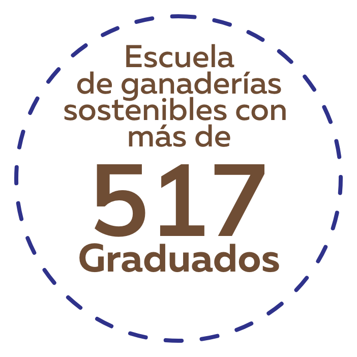 escueladeganaderia